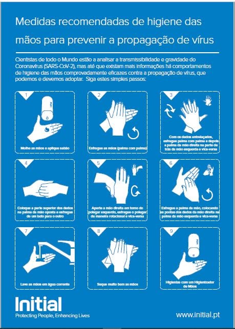 Initial hand hygene poster image blue